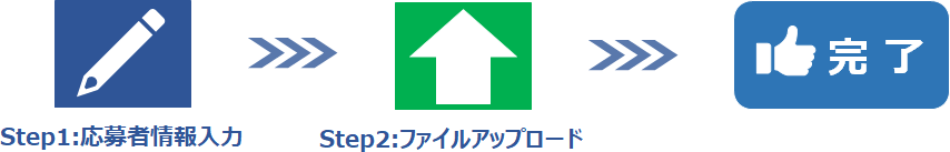 投稿フロー