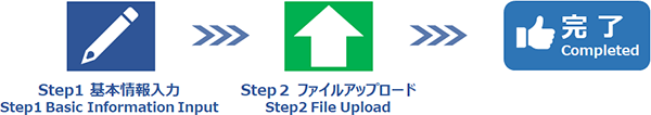 投稿フロー